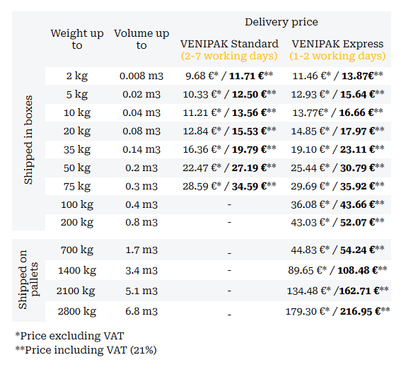Courier delivery prices in Latvia