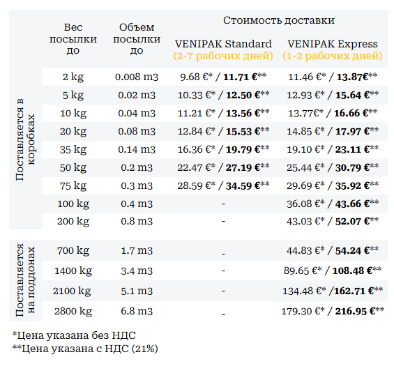 Цены на доставку курьерами в Латвии