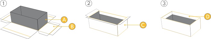 RIGID kastītes ražošanas process